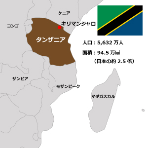 タンザニアの基本情報